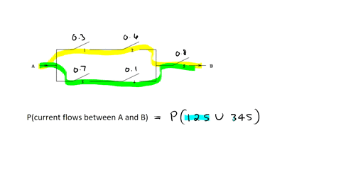 point-the-probability-of-the-closing-of-the-ith-relay-in-the-circuit-shown-is-given-by-pi-let-p1-03-pz-06-p3-07-p4-01-ps-08-if-all-relays-function-independently-what-is-the-probability-that-72175