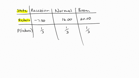 use-the-following-information-on-states-of-the-economy-and-stock-returns-to-calculate-the-standard-deviation-of-returns-assume-that-all-three-states-are-equally-likely-do-not-round-intermedi-07783