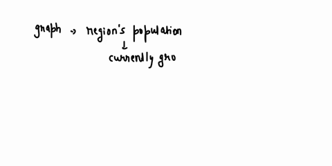 world-population-growth-20000-millions-of-people-10000-world-5000-2000-asia-1000-africa-europe-500-200-united-states-mexico-canada-greenland-100-central-america-50-caribbean-islands-south-am-83524