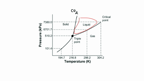8-assuming-that-at-atmospheric-pressure-co2-commonly-called-dry-ice-turns-from-solid-to-gas-this-change-of-the-state-of-the-matter-is-called-sublimation-given-that-the-triple-point-of-co2-is-at-t21658