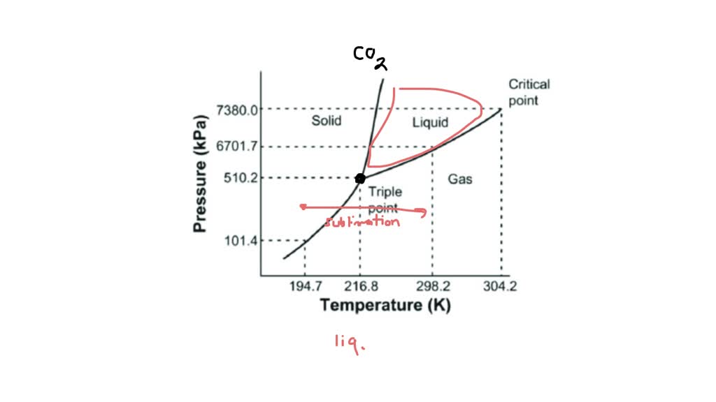 SOLVED: The solid form of CO2 is called dry ice. When a block of dry ...