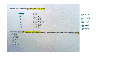 consider-the-following-stem-and-leaf-plot-stem-leaf-0257-234-8-04-6-6-9-58-8-9-27-8-2-3-suppose-that-a-frequency-distribution-was-developed-from-this-and-there-were-5-04-025-020-050-86355