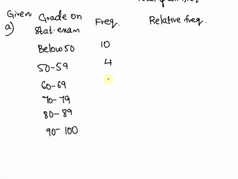 point-grade-on-statistics-exam-frequency-below-50-10-50-_-59-60-_-69-70-_-79-80-_-89-90-100-given-the-frequency-table-above-construct-the-following-the-relative-frequency-table-that-correspo-11054