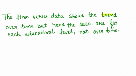 is-the-following-data-set-a-time-series-if-not-explain-why-unemployment-in-august-2010-by-educational-level-a-no-because-the-data-values-are-the-unemployment-levels-and-not-points-in-time-b-59836