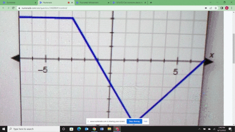 over-what-interval-is-the-function-in-this-graph-decreasing-anyone-help-me-please-over-wat-interval-is-the-function-in-this-graph-decreasing-fa-42-93-0-b-45-5-oic-x2-o-d-s-sx-3-30341