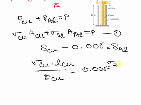 question-2-the-figure-shows-a-copper-rod-that-is-placed-in-an-aluminum-tube-the-rod-is-0o05-in-longer-than-the-tube-the-system-has-the-following-data-copper-2-17-x-105-20-aluminum-3-10x-105-01887