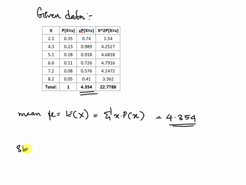 given-the-probability-distribution-of-the-annual-sales-in-billions-by-a-phone-company-sales-plx-21-035-43-023-018-011-51-66-72-008-82-005-what-is-the-standard-deviation-of-the-anual-sales-38-85416