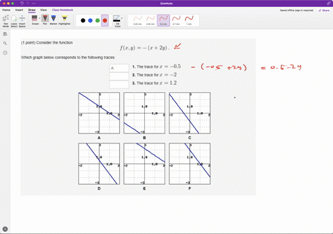 point-consider-the-function-fry-which-graph-below-corresponds-to-the-following-traces-r-2y-_-1-the-trace-for-05-2-the-trace-for-2-the-trace-for-x-12-22567