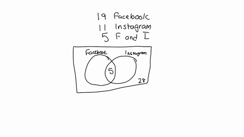 out-of-28-students-gt-grade-10-tjurus-19-uses-facebook-11-uses-instagram-and-uses-both-facebook-instagram-what-is-the-probability-that-a-selected-student-uses-facebook-instagram-54043