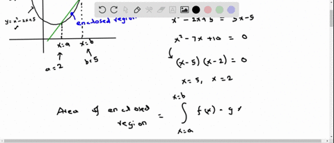 find-the-area-of-the-region-enclosed-by-the-curves-y-x2-2x-5-and-y-sx-5-write-your-answer-as-an-integer-or-reduced-fraction_-if-your-answer-involves-square-root-such-as-v2-then-type-sqrt2-as-76515