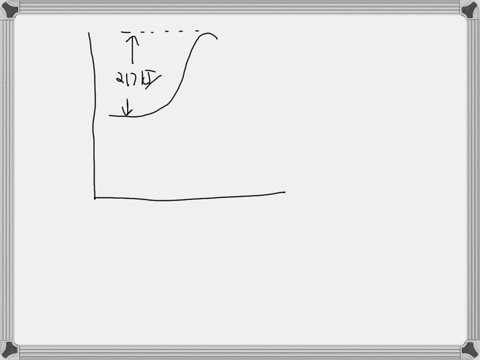the-activation-energy-for-the-reaction-no2-g-co-g-no-g-co2-g-is-ea-217-kjmol-and-the-change-in-enthalpy-for-the-reaction-is-h-293-kjmol-what-is-the-activation-energy-for-the-reverse-reaction-40937