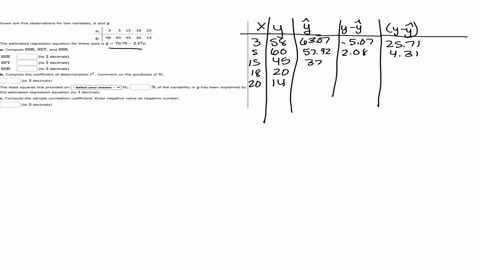 given-are-five-observations-for-two-variables-x-and-y-3-15-18-20-yi-58-60-45-20-14-the-estimated-regression-equation-for-these-data-is-y-7079-_-2571_-a-compute-sse-sst-and-ssr-sse-to-2-decim-70515