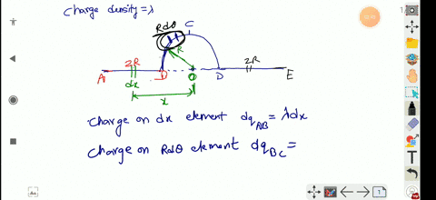 wire-having-uniform-linear-charge-density-_-is-bent-into-the-shape-shown-the-figure-below-find-the-electric-potentia-at-point-use-the-following-as-ecessan-ke-and-a-2r-2k-26685