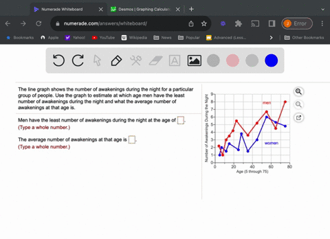 the-line-graph-shows-the-number-of-awakenings-during-the-night-for-a-particular-group-of-people-use-the-graph-to-estimate-at-which-age-men-have-the-least-number-of-awakenings-during-the-nigh-49592