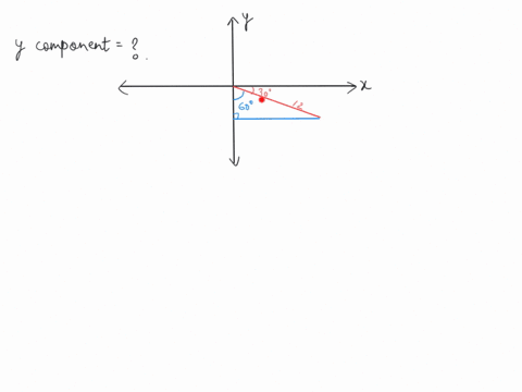a-vector-has-a-magnitude-of-12-when-its-tail-is-at-the-origin-it-lies-between-the-positive-axis-and-the-negative-y-axis-and-makes-a-angle-of-302-with-the-x-axis-its-y-component-is-oa-6v3-0-b-58173