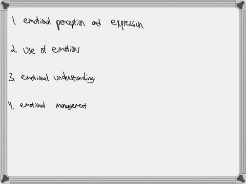 1015-module-2-quiz-3-of-5-question-35-1-point-peter-salovey-john-mayer-described-four-branches-of-emotional-life-which-of-the-following-was-one-of-those-four-branches-emotional-intelligence-perceiving