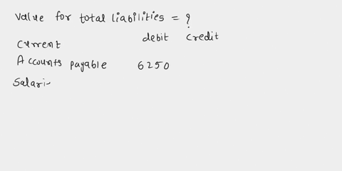 question-consider-the-partial-adjusted-trial-balance-of-lisa-landscaping-at-december-31-2020-account-title-cash-supplies-prepaid-rent-lisa-landscaping-adjusted-trial-balance-december-31-2020-42803