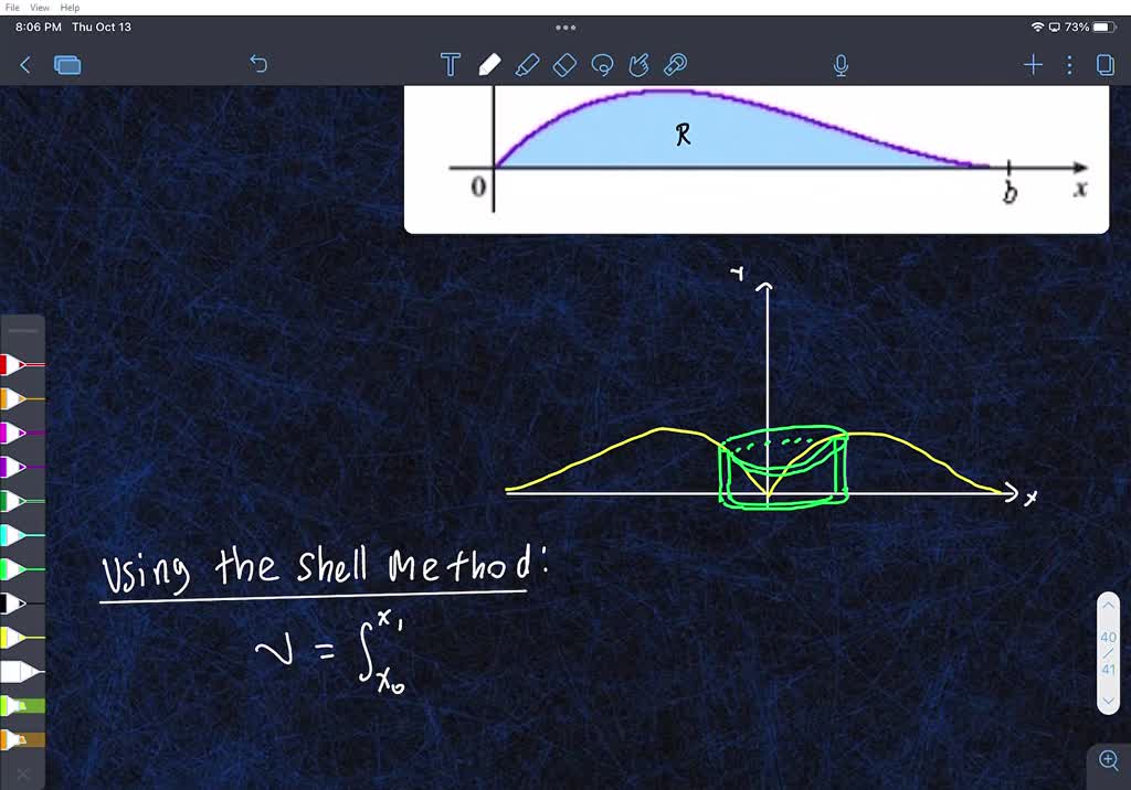 Approximating Shell Calculus 2 SOLVED: Let be the solid obtained by rotating the region shown in the ...