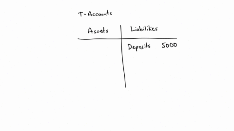 3-draw-a-simple-t-account-for-first-national-bank-which-has-5000-of-deposits-a-required-reserve-ratio-of-10-percent-and-excess-reserves-of-300-make-sure-you-balance-sheet-balances-27991
