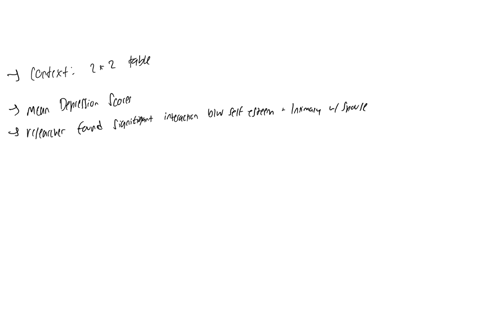 the-mean-depression-score-for-each-group-appears-below-the-researcher-did-two-way-anova-and-found-significant-interaction-using-the-means-below-interpret-the-nature-of-this-interaction-assum-66793