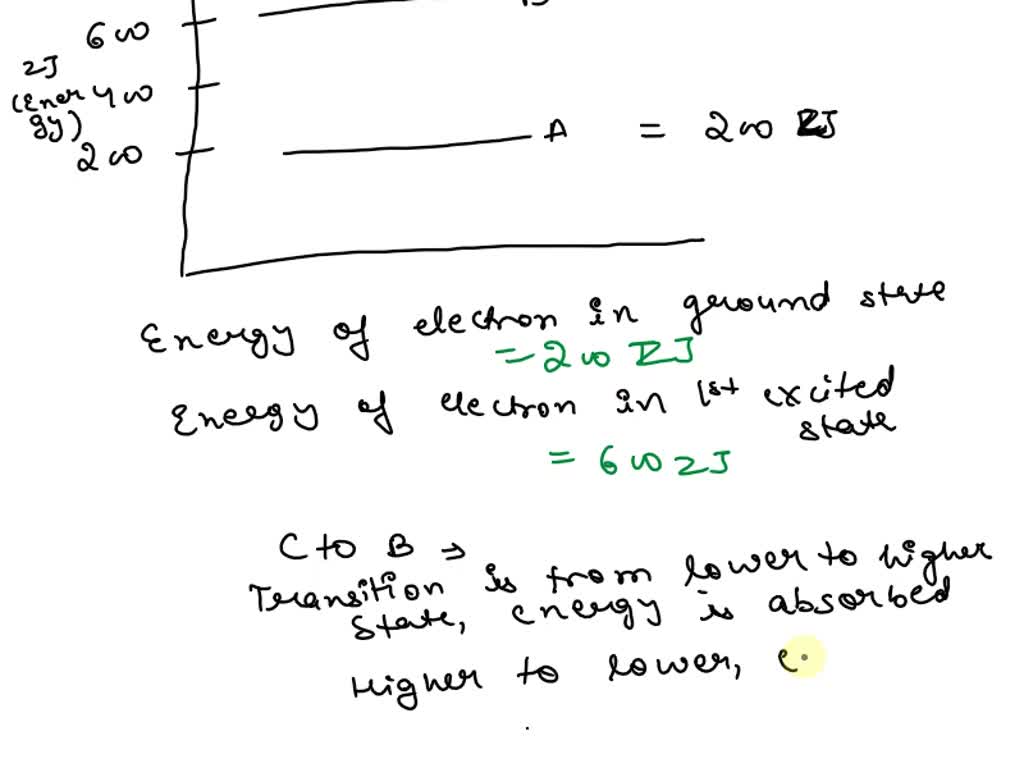 This energy diagram shows the allowed energy levels of an electron in a