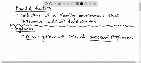 which-is-not-included-in-the-familial-factor-in-career-development-a-upbringing-b-biases-c-educational-background-d-external-influences-89008