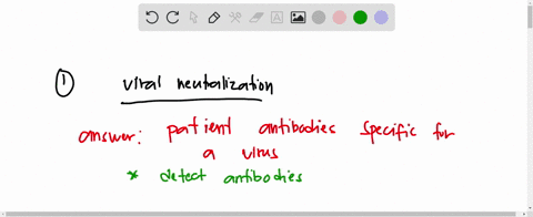 1-a-viral-neutralization-test-detects-a-patient-antibodies-specific-for-a-virus-b-virus-in-patient-samples-c-cytopathic-effect-on-patient-cells-d-cytokines-produced-in-response-to-virus-infe-02006