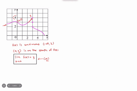 for-the-function-f-whose-graph-is-given-state-the-value-of-the-given-quantity-below-if-the-quantity-does-not-exist-then-enter-dne-2-lim-fx-r-0-b-lim-fx-t-3-c-lim-fx-x-37-d-lim-fx-x-3-e-f3-he-01894