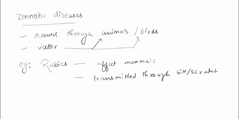 give-examples-of-two-zoonotic-diseases-explain-how-these-zoonotic-diseases-can-be-transmitted-discuss-the-impact-of-malaria-on-environmental-health-provide-one-example-of-the-economic-impact-71394