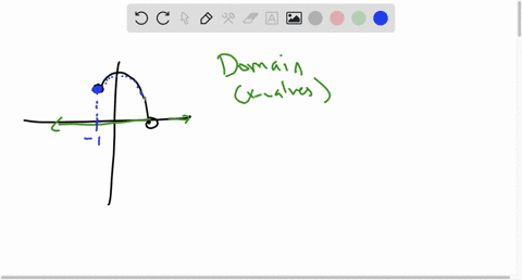 find-the-domain-and-range-of-the-function-graphed-below-bbnin-range-36577