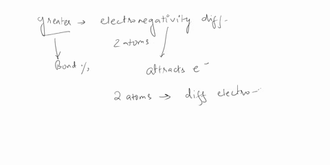 the-greater-the-electronegativity-difference-between-two-atoms-bonded-together-the-greater-the-bonds-percentage-of-26194