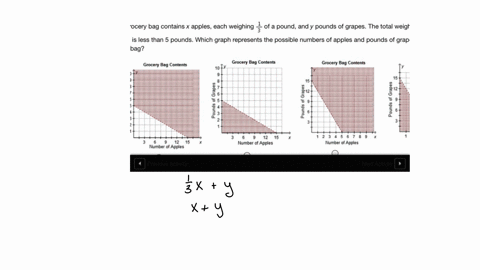a-grocery-bag-contains-x-apples-each-weighing-of-a-pound-and-y-pounds-of-grapes-the-total-weight-of-the-grocery-bag-is-less-than-5-pounds-which-graph-represents-the-possible-numbers-of-apple-87463