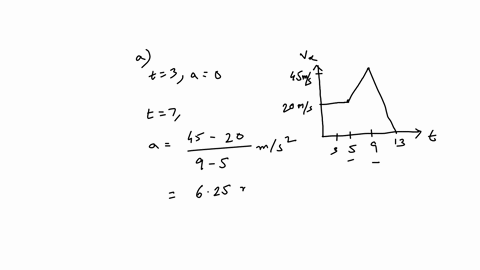 the-graph-in-fig-237-shows-the-velocity-of-a-motorcycle-police-officer-plotted-as-a-function-of-time-32164