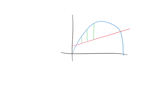 the-graphs-of-the-revenue-and-cost-functions-for-the-production-and-sale-of-units-are-shown-below-the-cost-function-is-the-straight-line-and-the-revenue-function-is-the-curve-77000-70000-630-45543
