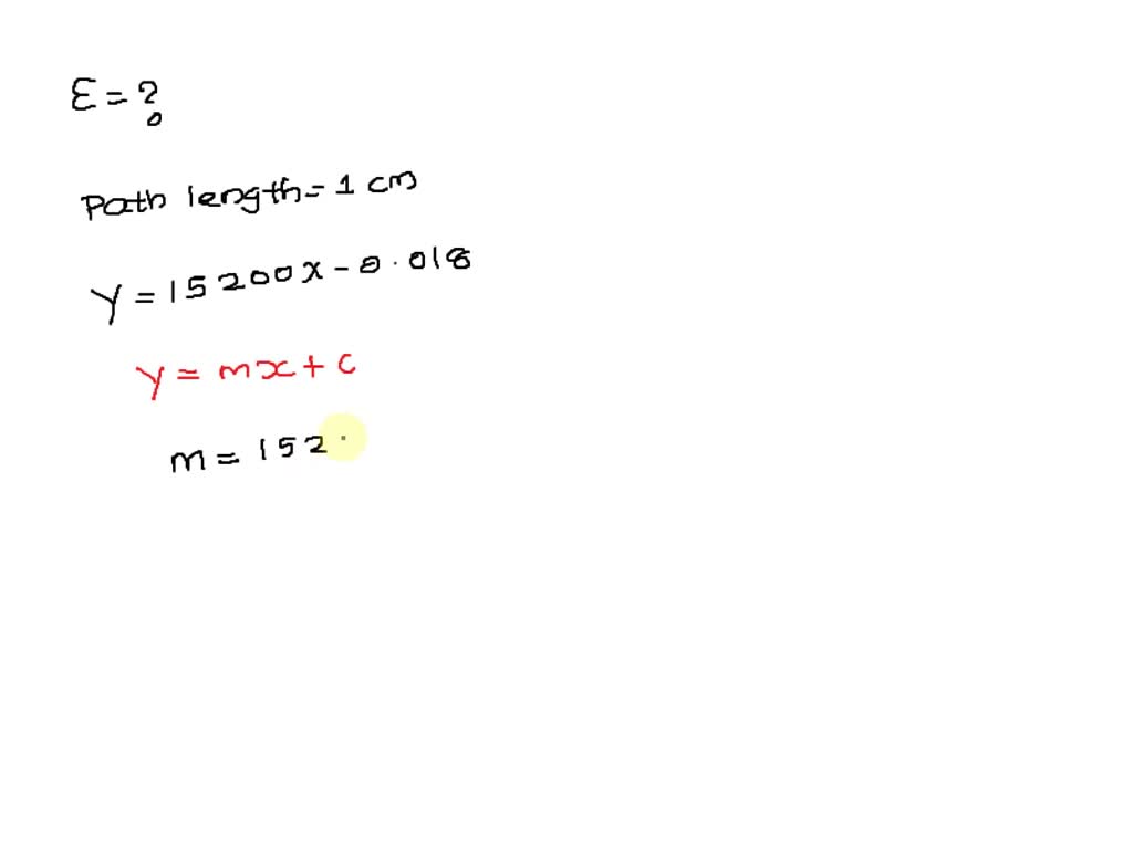 Examine the given Beer's law standard curve for an unknown dye measured in a 1.0 cm cuvette