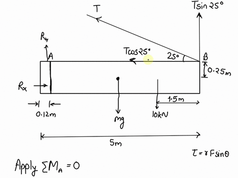a-draw-the-free-body-diagram-for-the-jib-crane-with-applied-and-reaction-forces-4-marks-b-determine-the-reaction-forces-on-the-beam-ab-caused-by-the-pin-joint-and-cable-supports-11marks-the-2484