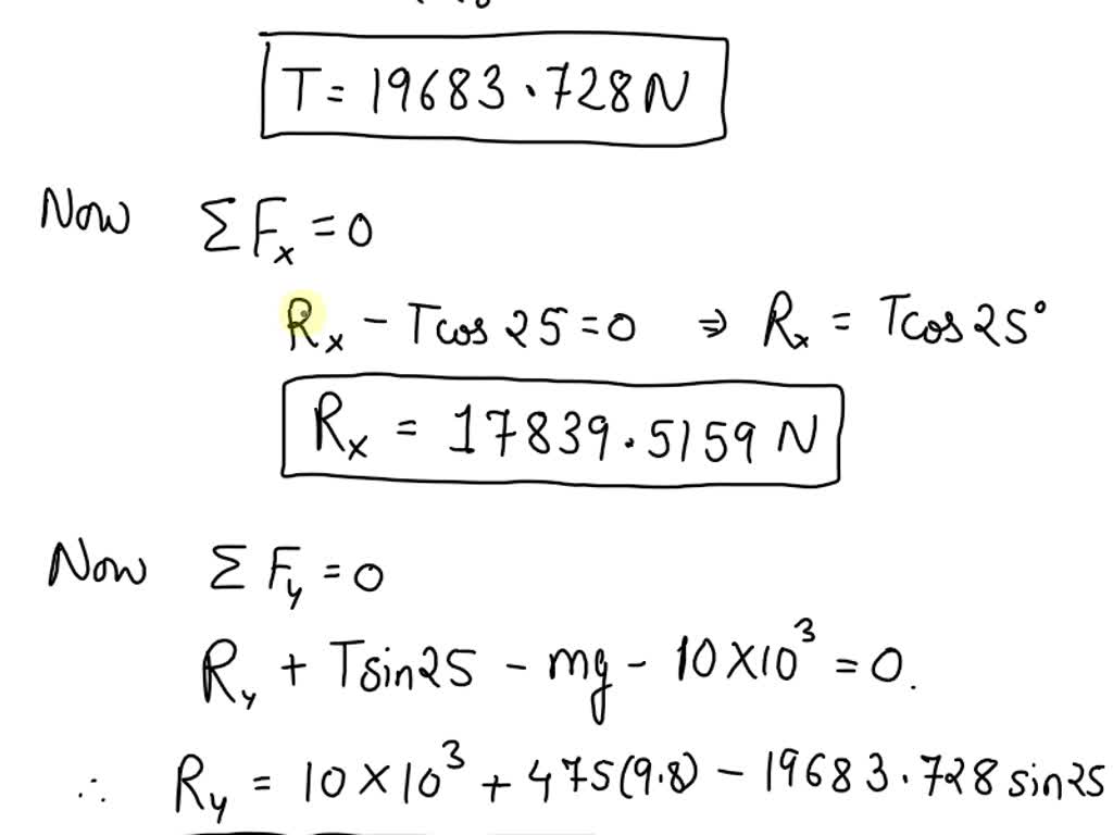 SOLVED (a) Draw the freebody diagram for the jib crane with applied