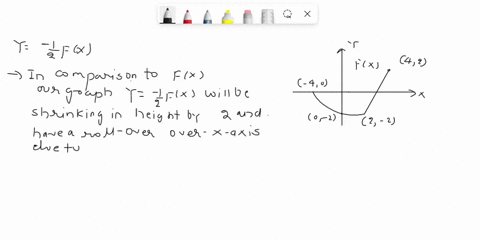 for-the-function-y-f-r-graphed-below-sketch-each-function-on-the-grid-provided-for-each-graph-a-explain-what-changes-you-made-to-y-f-x-b-give-the-new-coordinates-of-the-point-provided-in-eac-62441