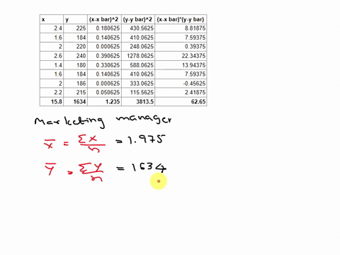 a-marketing-manager-conducted-study-to-determine-whether-there-is-a-linear-relationship-between-many-spent-on-advertising-and-company-sales-the-data-are-shown-on-the-table-below-display-the-87978