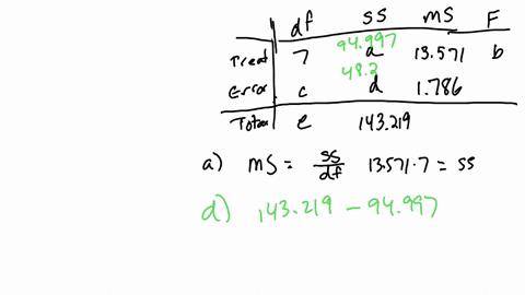 11-consider-the-following-partially-completed-anova-table-for-parts-a-e-fill-in-the-corresponding-missing-values-be-sure-to-show-your-work-on-how-each-entry-is-evaluated-note-it-may-not-be-p-03324