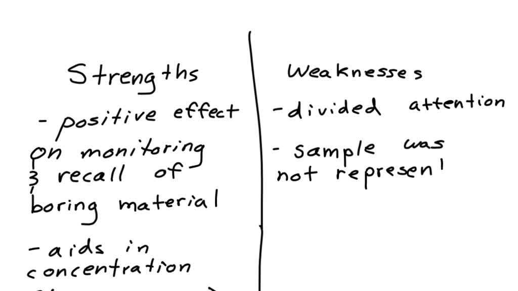 SOLVED What are 2 strengths and 2 weaknesses of doodling based on