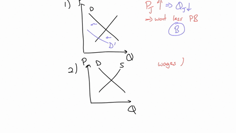 use-the-following-to-answer-the-questions-p-a-0-b-s-s-s-c-a-1if-peanut-butter-and-grape-jelly-are-complementary-productswhich-diagram-above-illustrates-the-effect-on-the-peanut-butter-market-60848