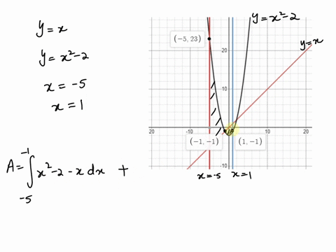 1-find-the-area-between-the-curves-x-5-x1-yx-yx2-2-the-area-between-the-curves-is-2find-the-area-between-y3x-and-yx3-from-x0-to-x12-the-area-is-3use-a-graphing-calculator-to-approximate-the-85479