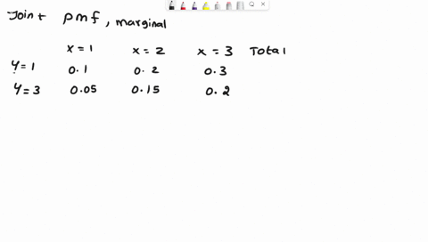 x-and-y-are-discrete-random-variables-with-joint-pmf-xlx2x3-y-1-01-02-03-y-3-005-015-02-find-the-marginal-distribution-of-x-02528