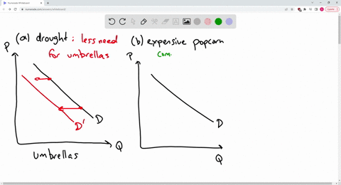 how-are-the-following-demand-curves-likely-to-shift-in-response-to-the-indicated-changesa-the-effect-of-a-drought-on-the-demand-curve-for-umbrellasb-the-effect-of-higher-popcorn-prices-on-th-94077