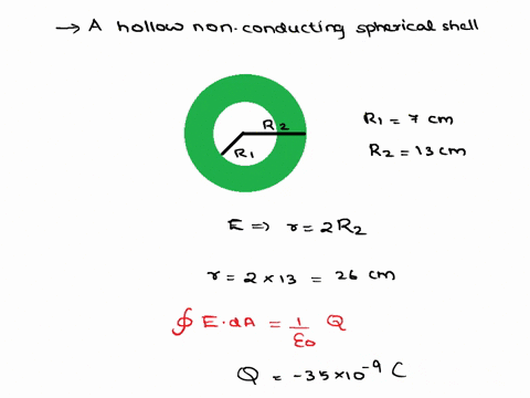 a-hollow-non-conducting-spherical-shell-has-inner-radius-r1-7-cm-and-outer-radius-r2-13-cm-a-charge-q-35-nc-lies-at-the-center-of-the-shell-the-shell-carries-a-spherically-symmetric-charge-d-84635