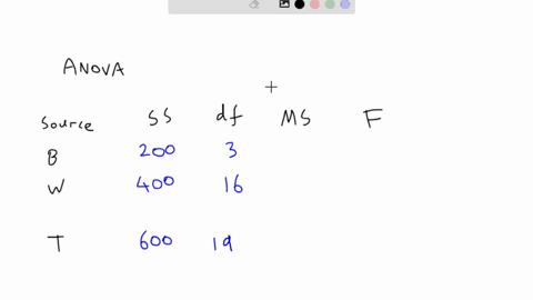 Df Between Given an anova summary table fragment source ss df ms f...
