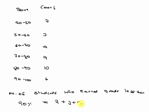 question-5-1-look-point-at-the-table-e-below-score_-count-40-50-50-60-60-70-z0-80-80-90-10-90-1o-what-percentage-of-students-earned-sride-of-leis-ihan-p-round-percentage-to-the-nearest-whole-85504