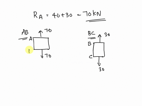 q1-two-solid-cylindrical-rods-ab-and-bc-are-welded-together-at-b-and-loaded-as-shown-knowing-that-the-average-normal-stress-must-not-exceed-175-mpa-in-rod-ab-and-150-mpa-in-rod-bc-determine-06727