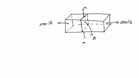 situation-2-as-shown-in-the-figure-the-500-mathrmlb-load-is-applied-along-the-centroidal-axis-of-the-member-assuming-the-sections-a-a-and-b-b-each-pass-through-point-a-4-determine-the-internal-normal